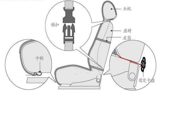 第二步便是安装前座,前座一般分为坐垫,背靠垫,头靠枕三个部分,对于头
