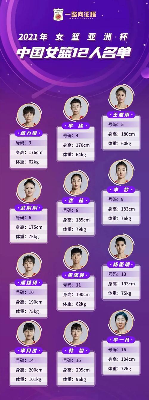 中国女篮亚洲杯12人名单公布