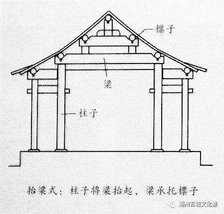 短柱上再放短梁,层层叠落直至屋脊,各个梁头再架檩条以承托屋椽的形式
