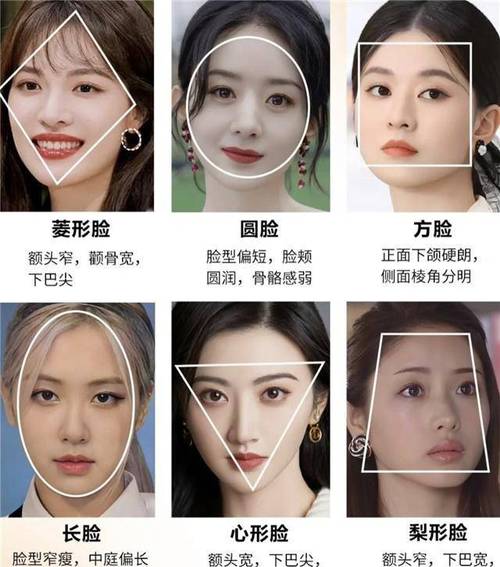 多数女性的脸型分为以下六种:菱形脸,圆形脸,方脸,长脸,心形脸,梨形脸