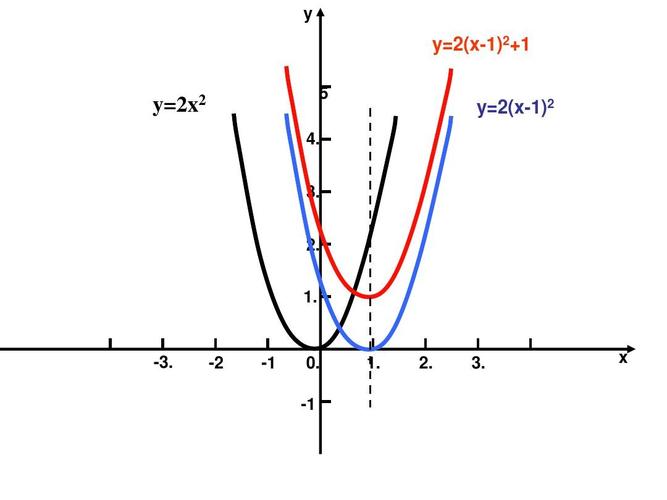 2_二次函数y=a(x-h)2 k_的图象和性质用2ppt