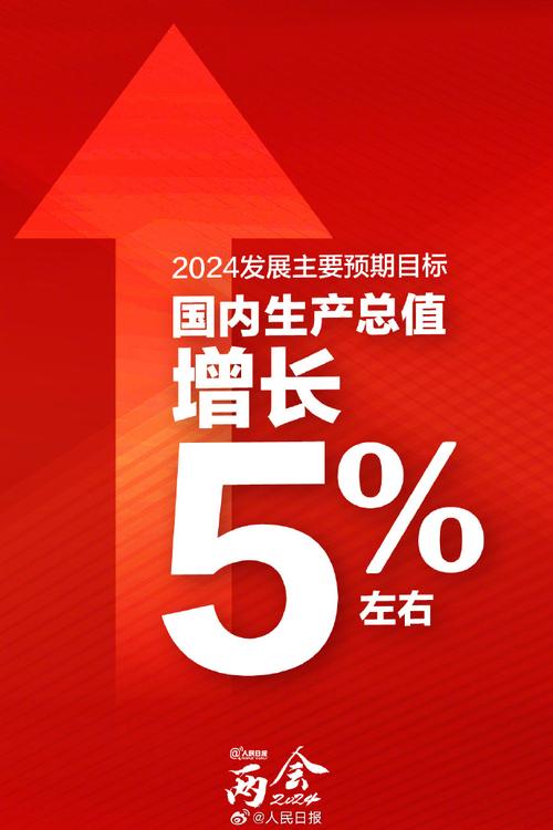 2024年gdp目标为增长5%左右##2024中国发展主要预期