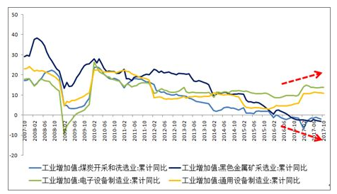 中国经济发展现状未来发展趋势分析图