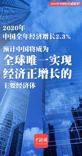 一组海报速览2020年中国经济成绩单