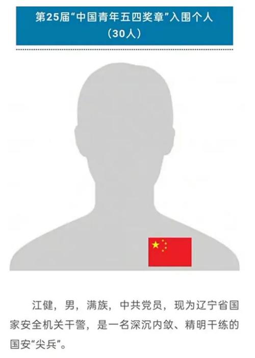 中国青年五四奖章入围名单里国安干警照片刷屏了