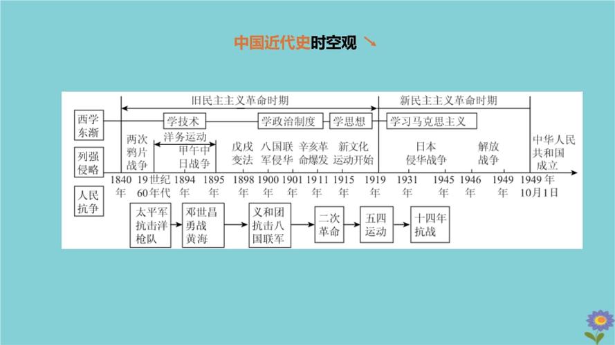 (河北专版)2020中考历史复习方案第一部分中国近代史第01课时中国开始
