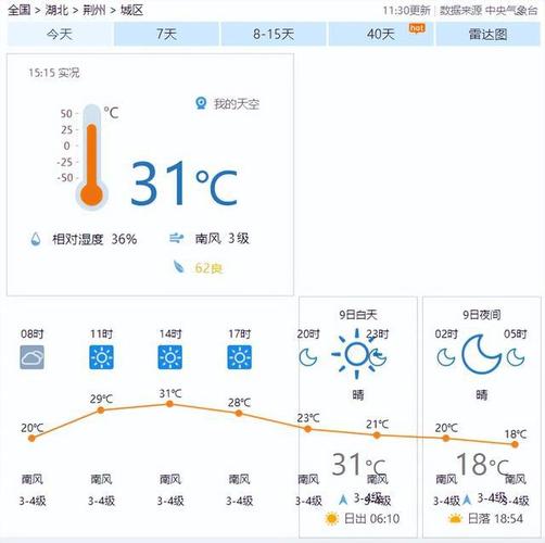湖北荆州今日天气情况_湖北荆州天气预报最新今天_ - 知财网