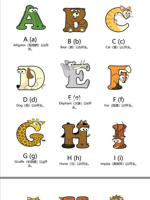 孩子英语启蒙用的动物形象英语字母表