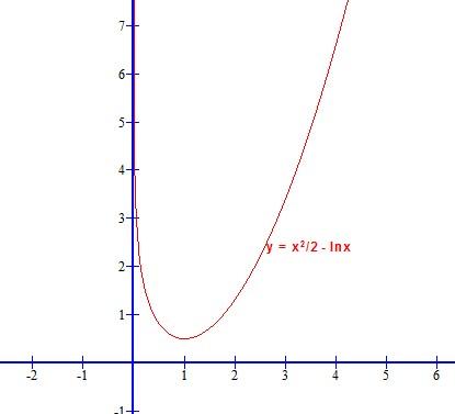 函数y=0.5x的平方-lnx的单调递减区间为