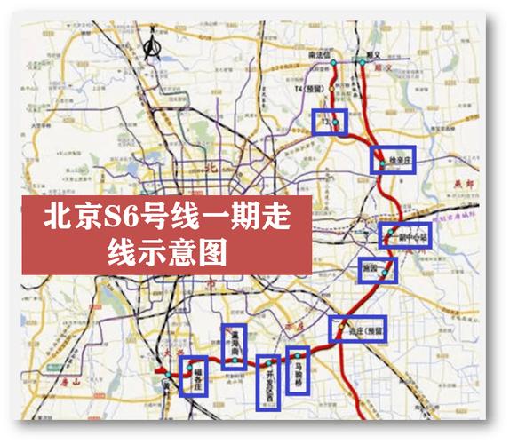 通武廊相关与北京段连接通道s6线新城联络线官宣