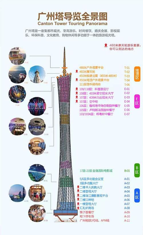 景点传真:广州塔(广州第一高建筑)