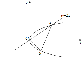 已知抛物线y2=2px(p>0)有一内接直角三角形,直角顶点是原点,一直角边