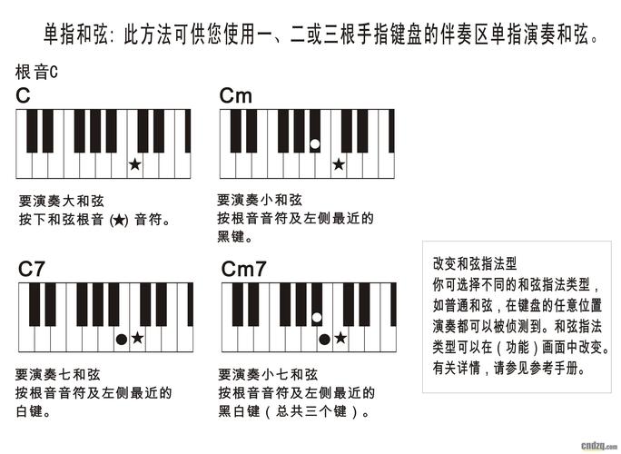 雅马哈琴和弦指法对照表-单排键电子琴学习区-中国电子琴在线论坛