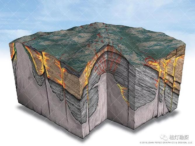 [分享]史上最震撼的3d地质模型!(超高清!