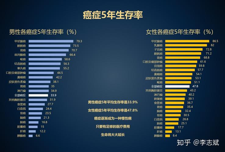 这是中国癌症中心统计的癌症发病率