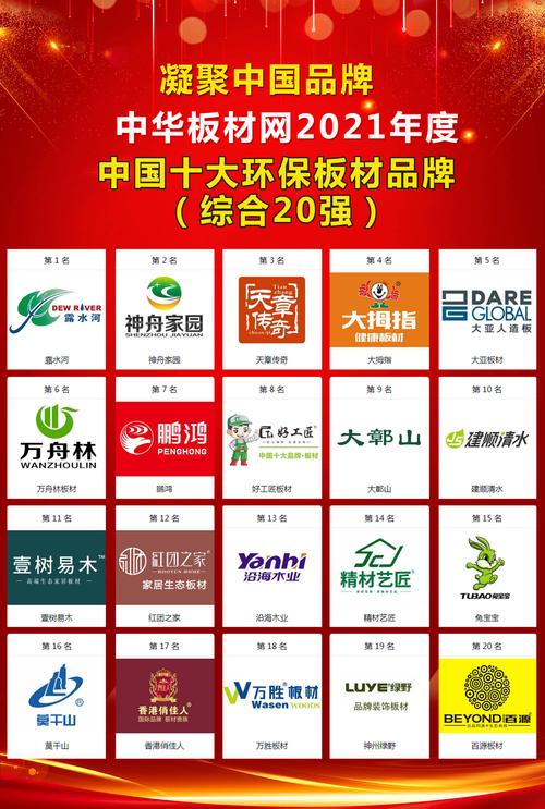 2021年度中国十大环保板材品牌(20强)名单:露水河,神舟家园,天章传奇