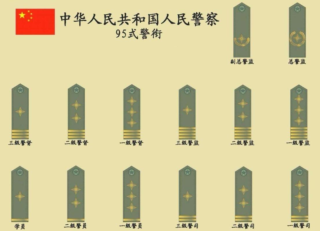 中国警察使用了警衔制度1992年到底能有多大的作用