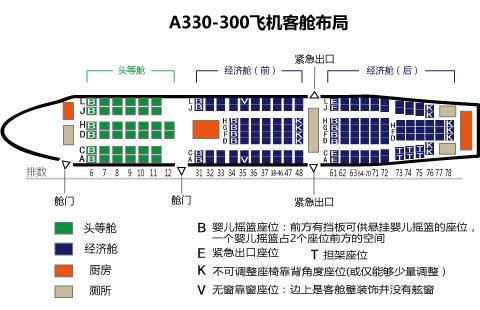 东航空客330 300什么座位舒服?
