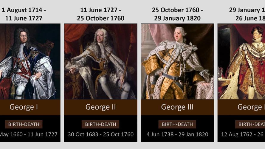 英国历任国王和女皇的时间表包含其统治者变化