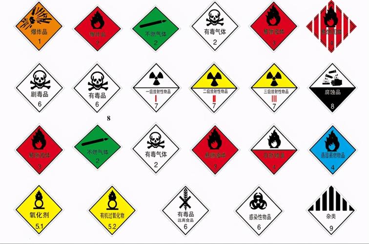 及标志》,将危险化学品分为八类:爆炸品,压缩气体和液化气体,易燃液体
