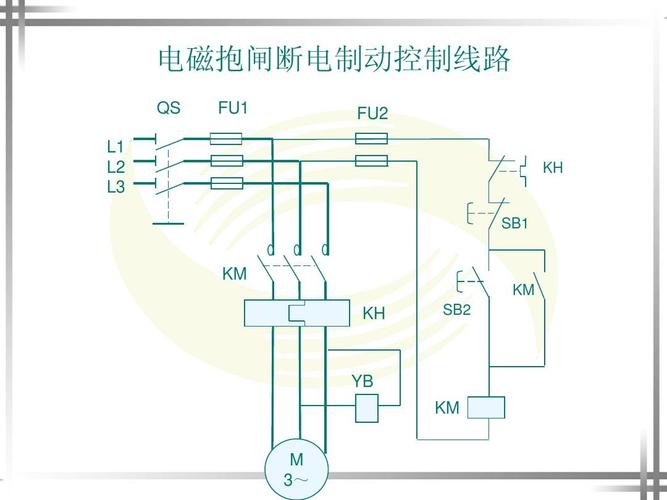 电磁抱闸断电制动控制线路 qs fu1 fu2 kh l1 l2 l3 sb1 km km kh sb2