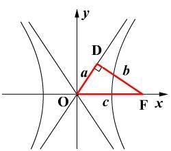 高二数学中的双曲线的abc用图表示