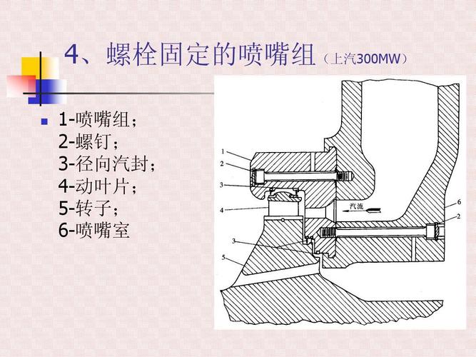 汽轮机结构:第二节喷嘴组及隔板ppt