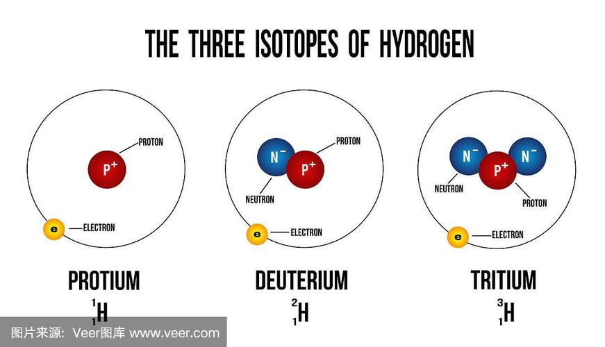 氢的三种同位素
