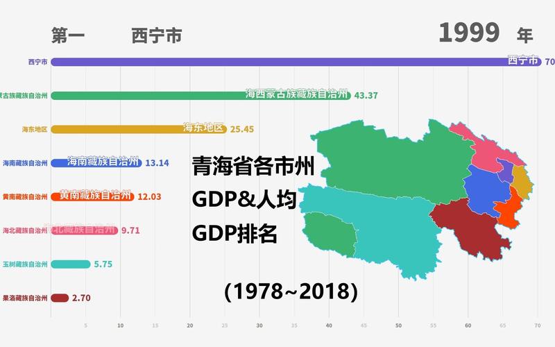19782018年青海省各市州gdp人均gdp排名