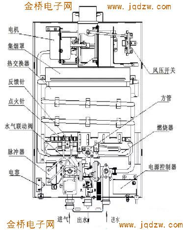 强制排气式燃气热水器的结构与原理(图)