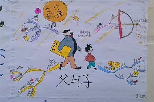 广汉市连山二小举行思维导图集中展示活动