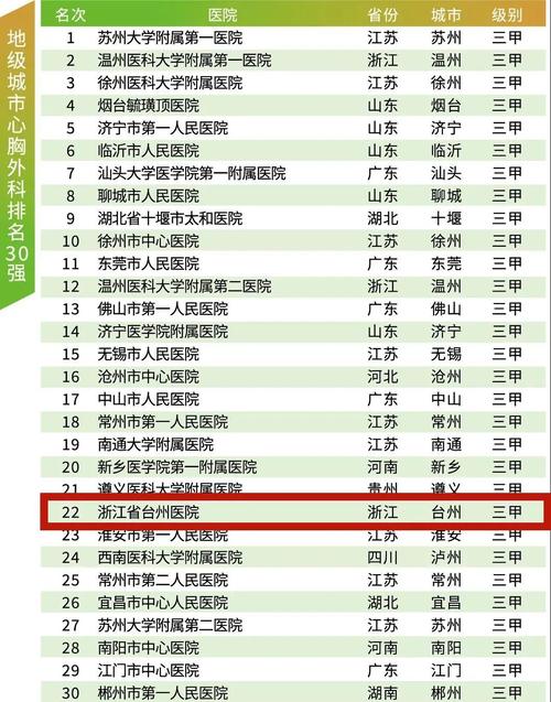 2020中国医院竞争力报告发布 台州医院排名全国26|排行榜|中国_新浪