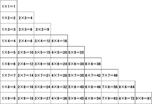 小学生常用的九九乘法口诀表,经过排版为a4横版最大版,下载后直接打印