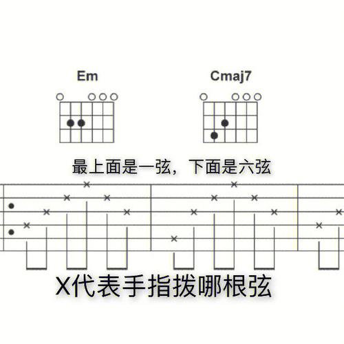 用于直观地表达在吉他演奏中左手按弦的位置和右手拨弦或扫弦的指法