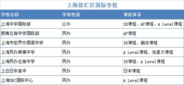 上海徐汇区国际学校一览表-上海国际学校招生网