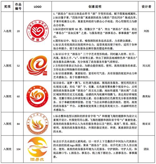 县"泗易办"政务服务品牌logo设计方案评选结果公告-泗阳县人民政府
