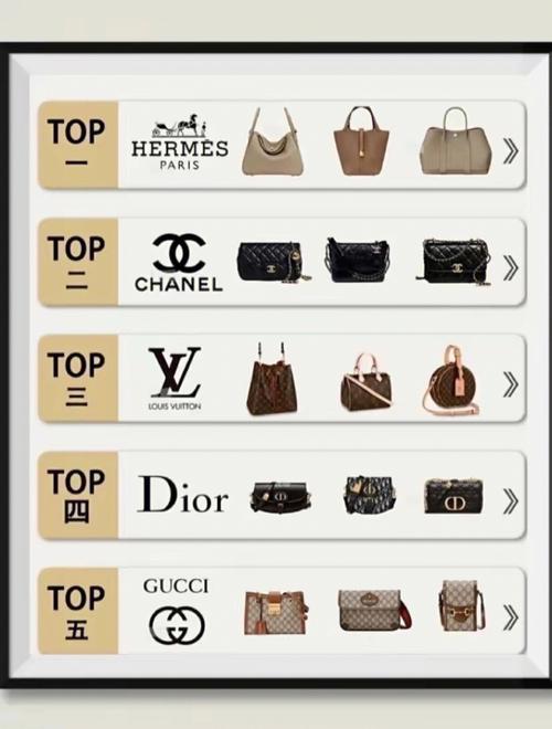 奢侈品包包保值排名前五的经典品牌来咯奢侈品包包的保值率前五品牌