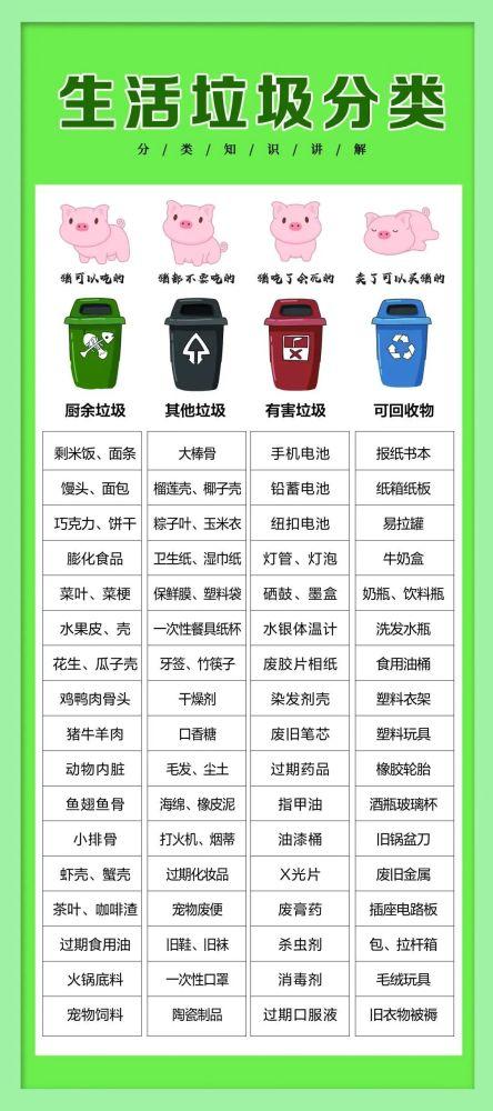 河北明年施行垃圾分类,这些知识点你必须知道!_腾讯新闻