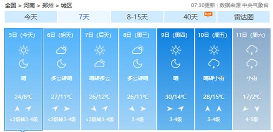 郑州10月一周天气_(郑州10月一周天气预报查询)