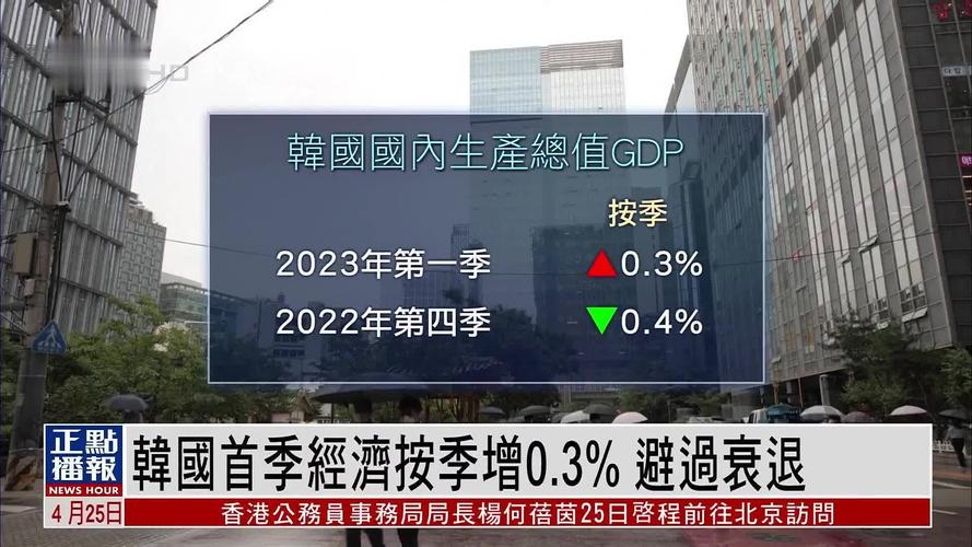 韩国2023年首季经济按季增0.3% 避过衰退_凤凰网视频_凤凰网