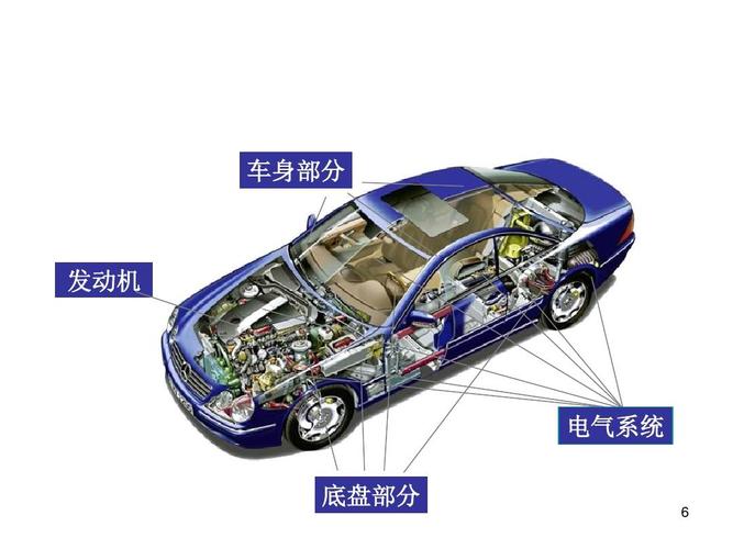 经典汽车维修课件之一汽车内部构造透明图片ppt