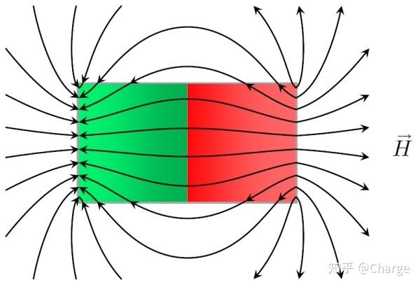 静磁学中的退磁场与退磁系数