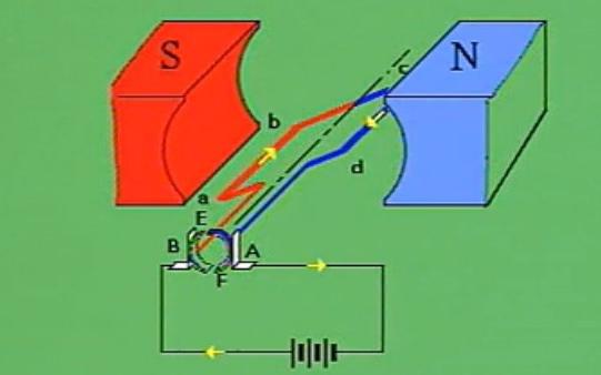如图,为电动机的基本原理图,电路中的圆圈是换向器