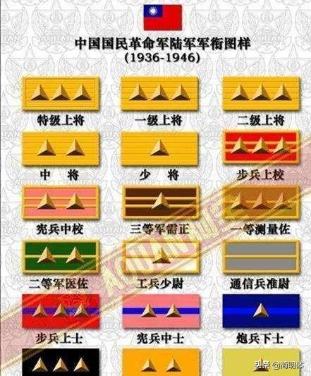 图文国民革命军首批一级上将名单你知道吗