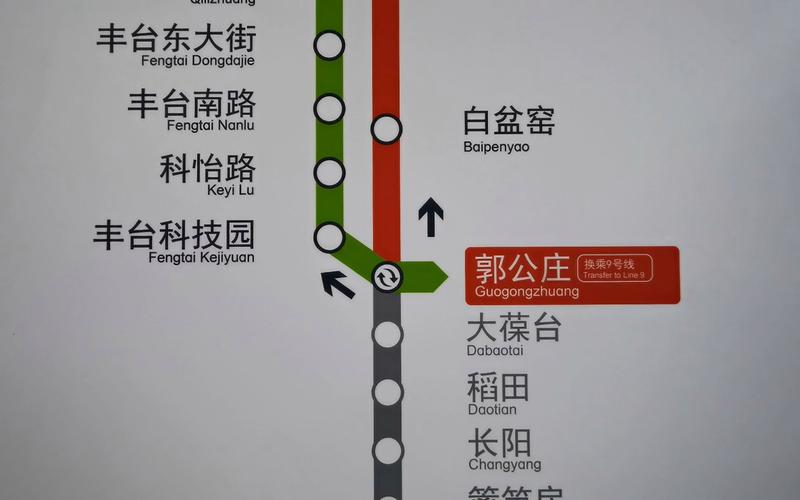 【纪实】郭公庄变戏法:房山线-9号线更换竖版通长全记录,北京地铁迈出