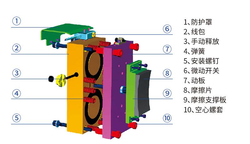 产品结构cdc-dtf 系列电梯块式制动器具有扭矩大,噪音低,温升低,动作