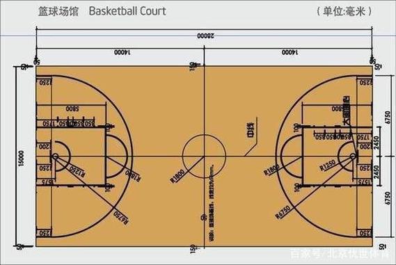 篮球场尺寸,一个标准篮球场的面积是多少?