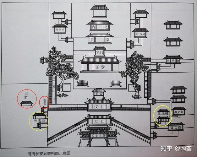 西安附郭县之一长安县衙,红色的监狱在西边,黄色的庙也注意一下,后面