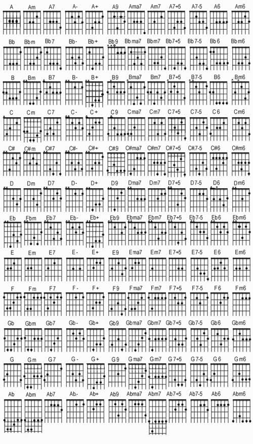吉他的基本和弦图 最好把指法,哪个手指弹的标下
