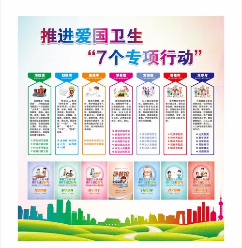 曲靖市第一幼儿园推进爱国卫生七个专项行动倡议书